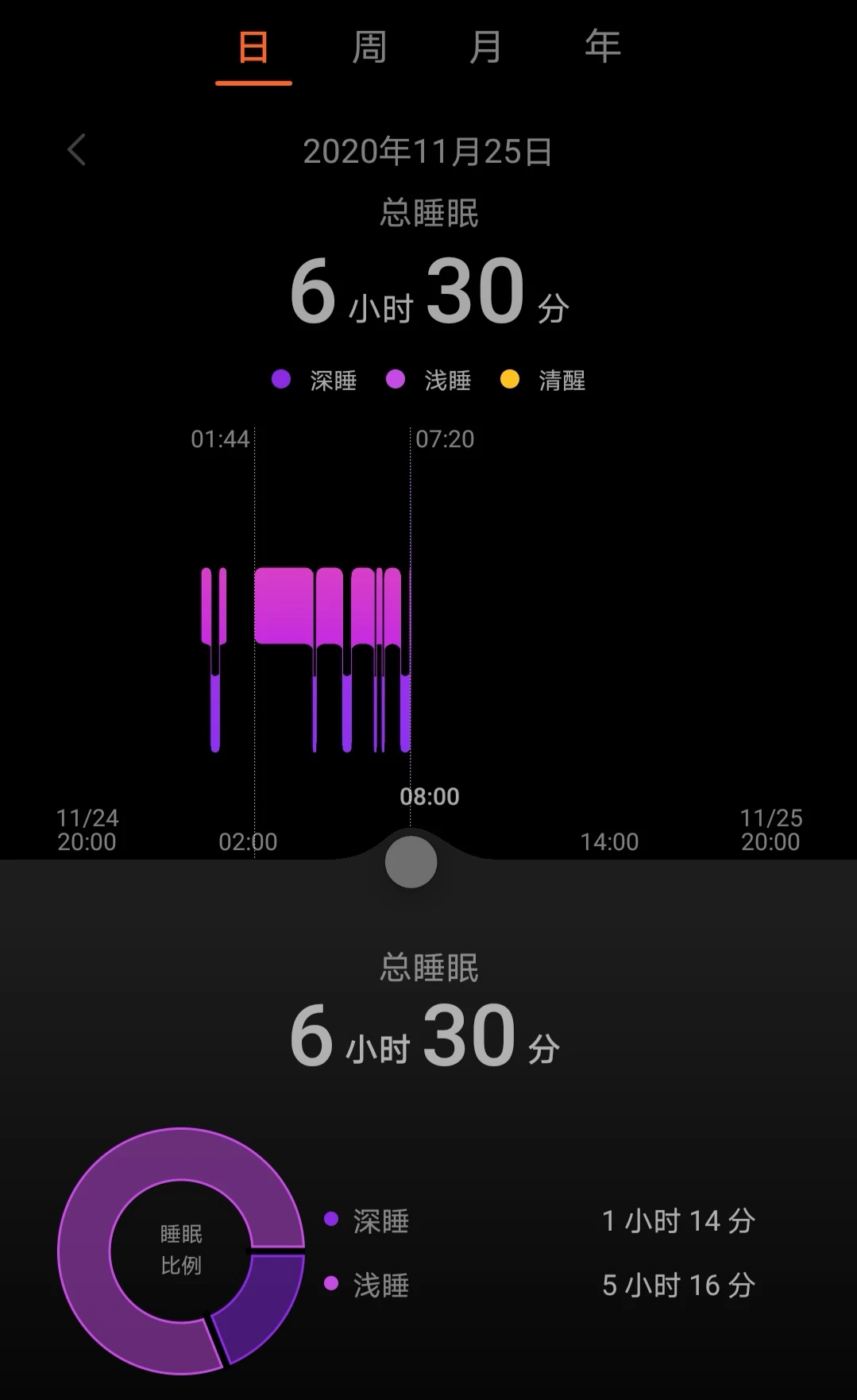 老年篮球爱好者如何保持罚球的手感?_0